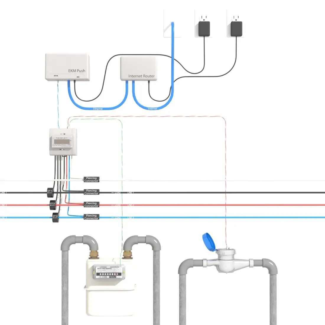 1.5 Inch Pulse Output Gas Meter - PGM-150-CF
