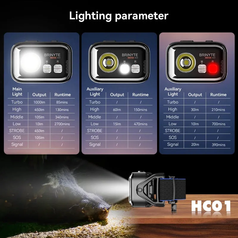 Brinyte HC01S Three-Lighting Souce Headlamp with Gesture Control On/Off