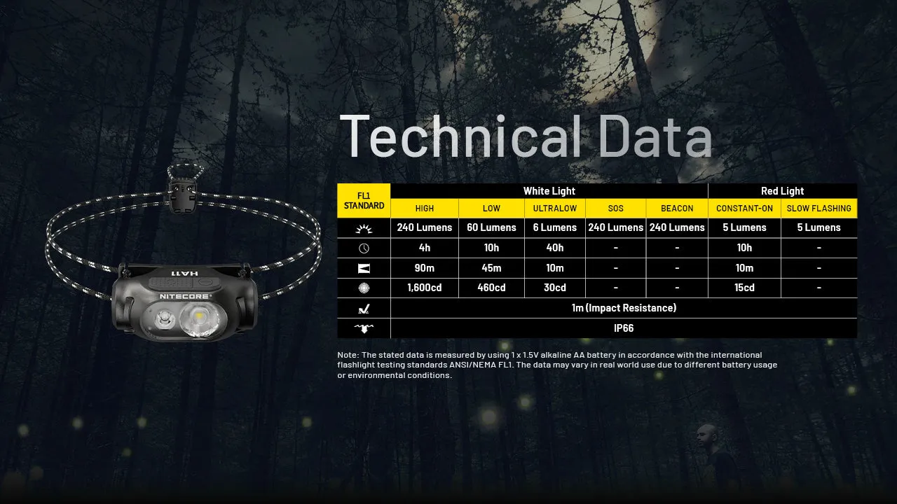 Nitecore HA11 Ultra Lightweight Dual Beam AA Headlamp 多用途輕量頭燈