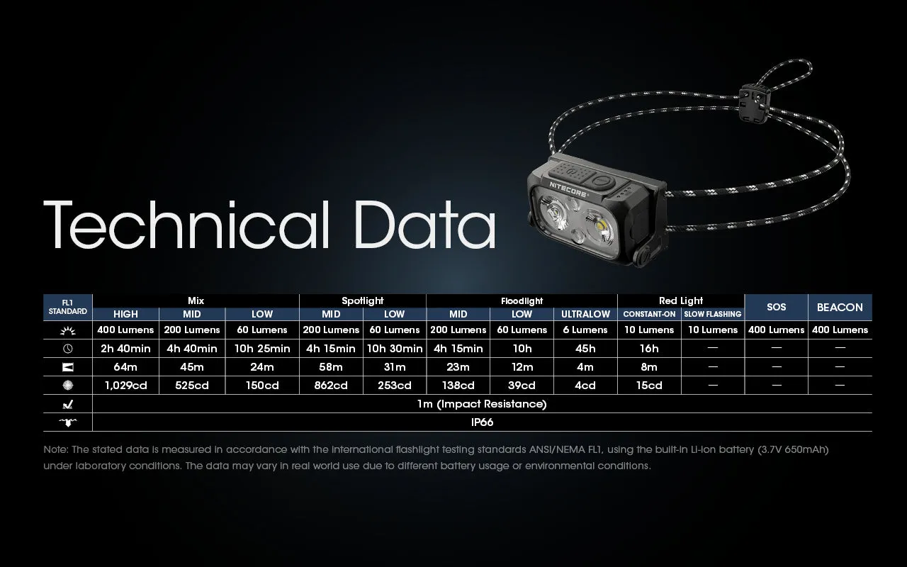 Nitecore NU25UL 雙主燈氫量級充電頭燈
