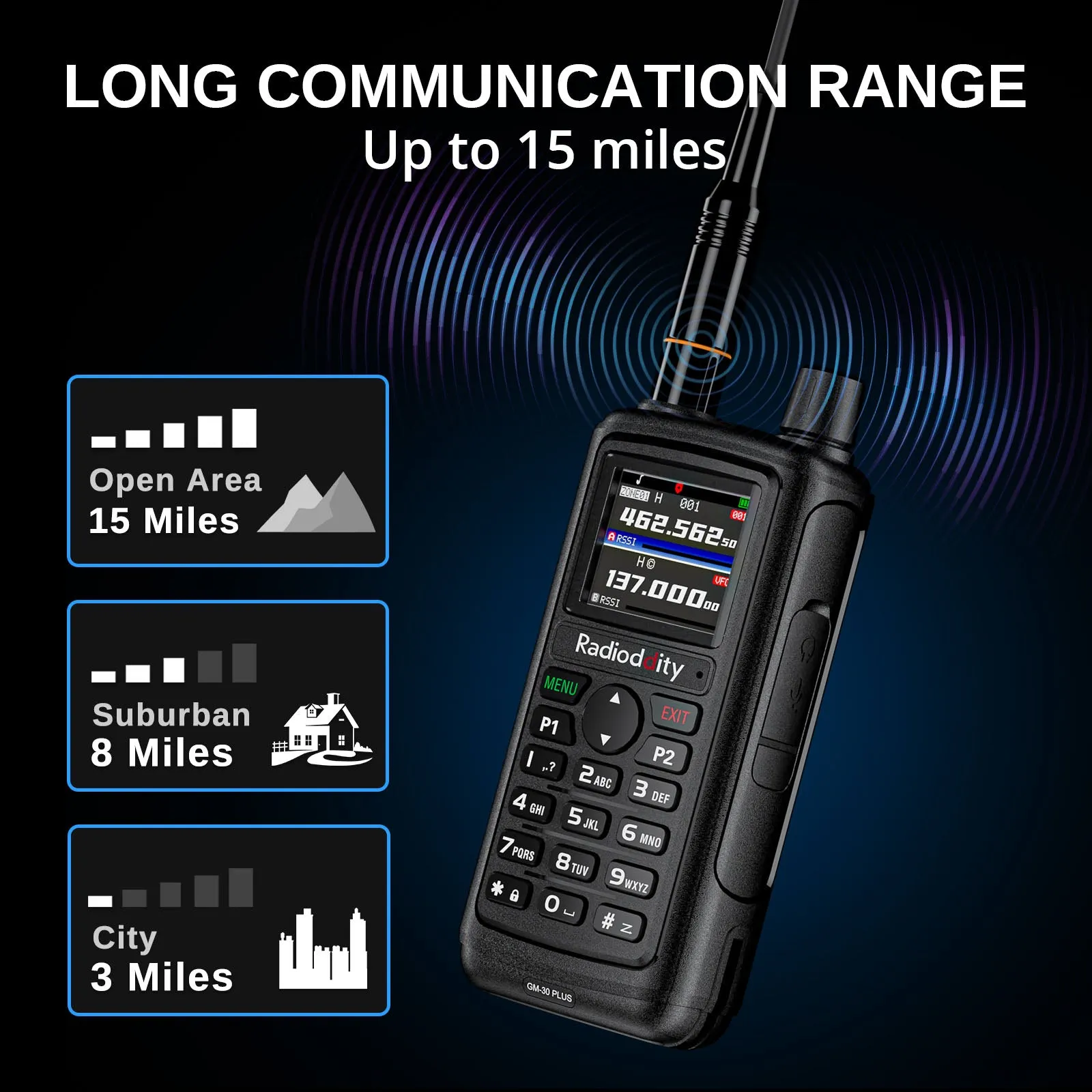 Radioddity GM-30 Plus GMRS Radio | 5W | 1000 Channels| GMRS Repeater | NOAA/UHF/VHF/Airband Scanner |  GPS Tracking | 2500mAh Battery | USB-C Charging